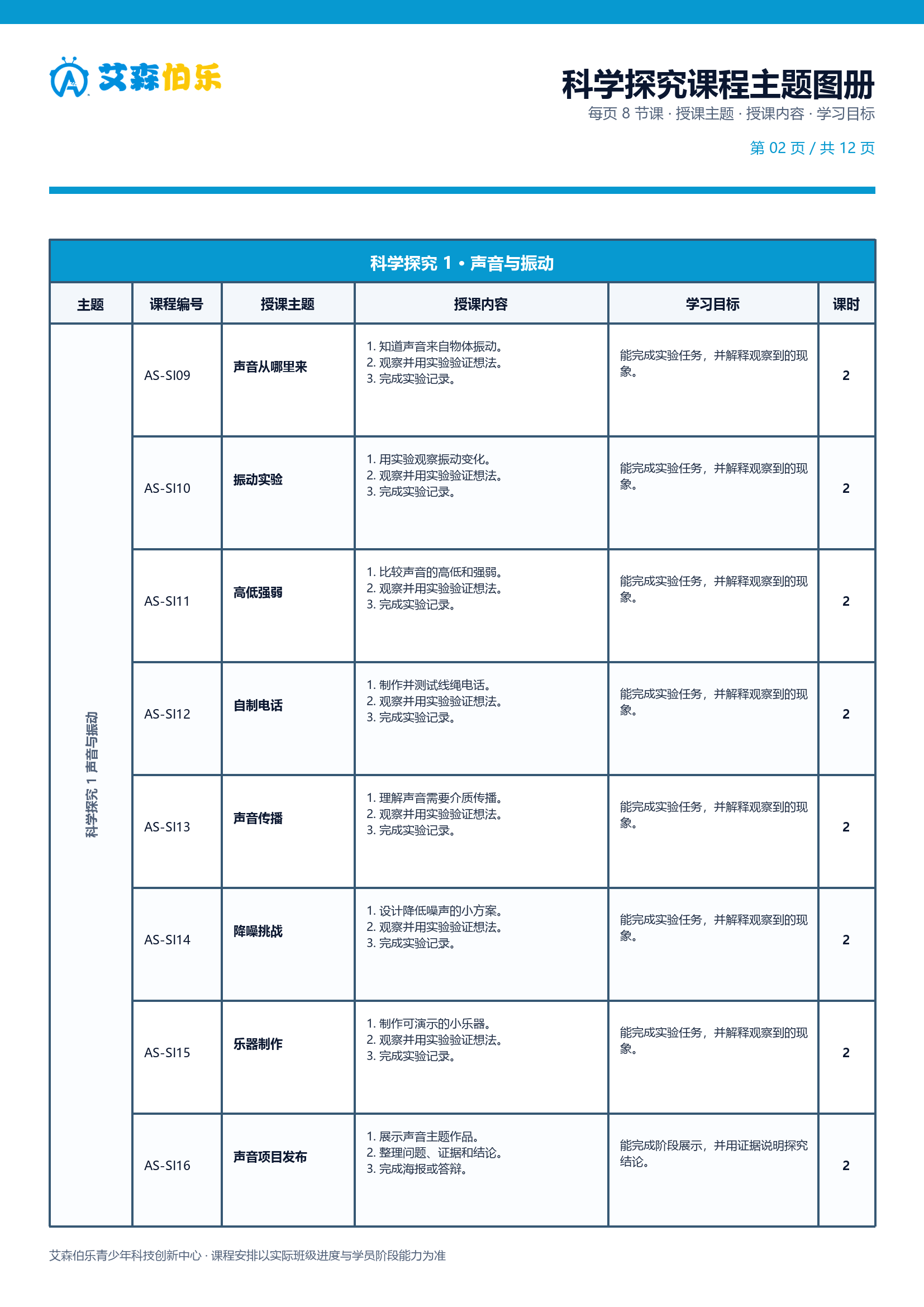 科学探究课程主题图册第 2 页