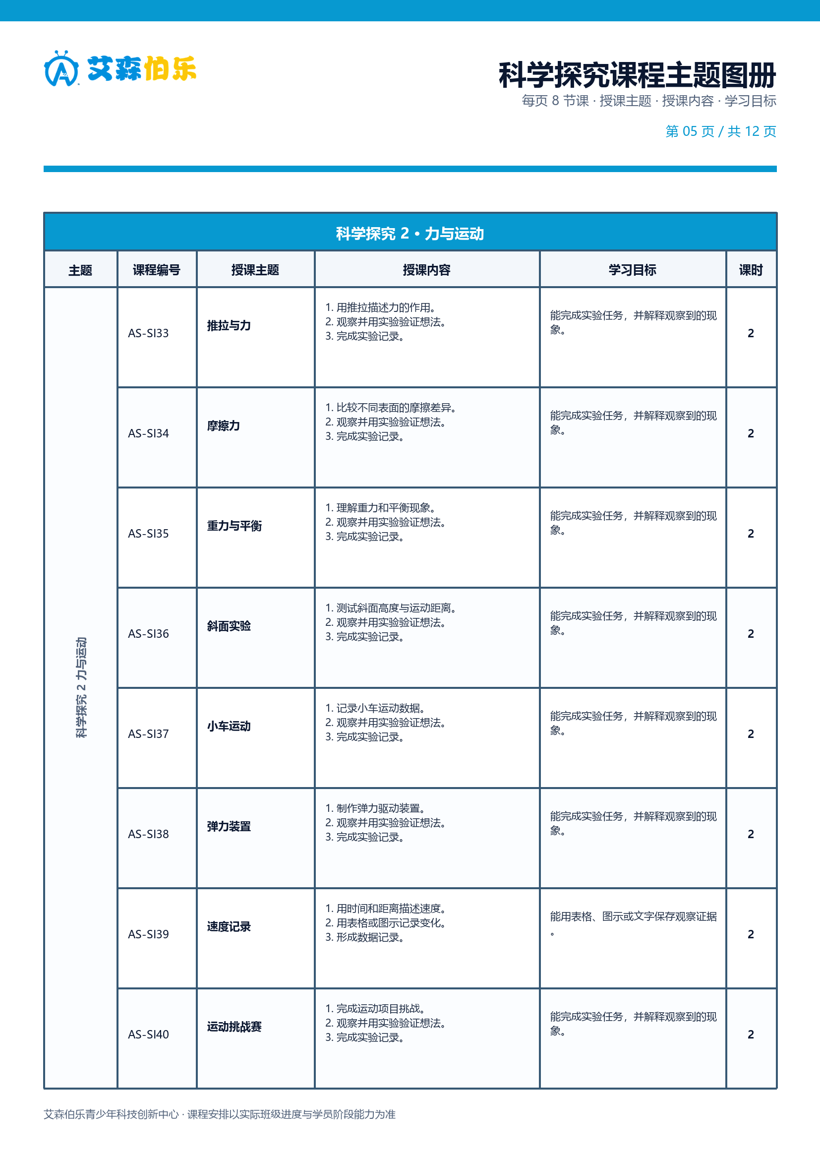 科学探究课程主题图册第 5 页