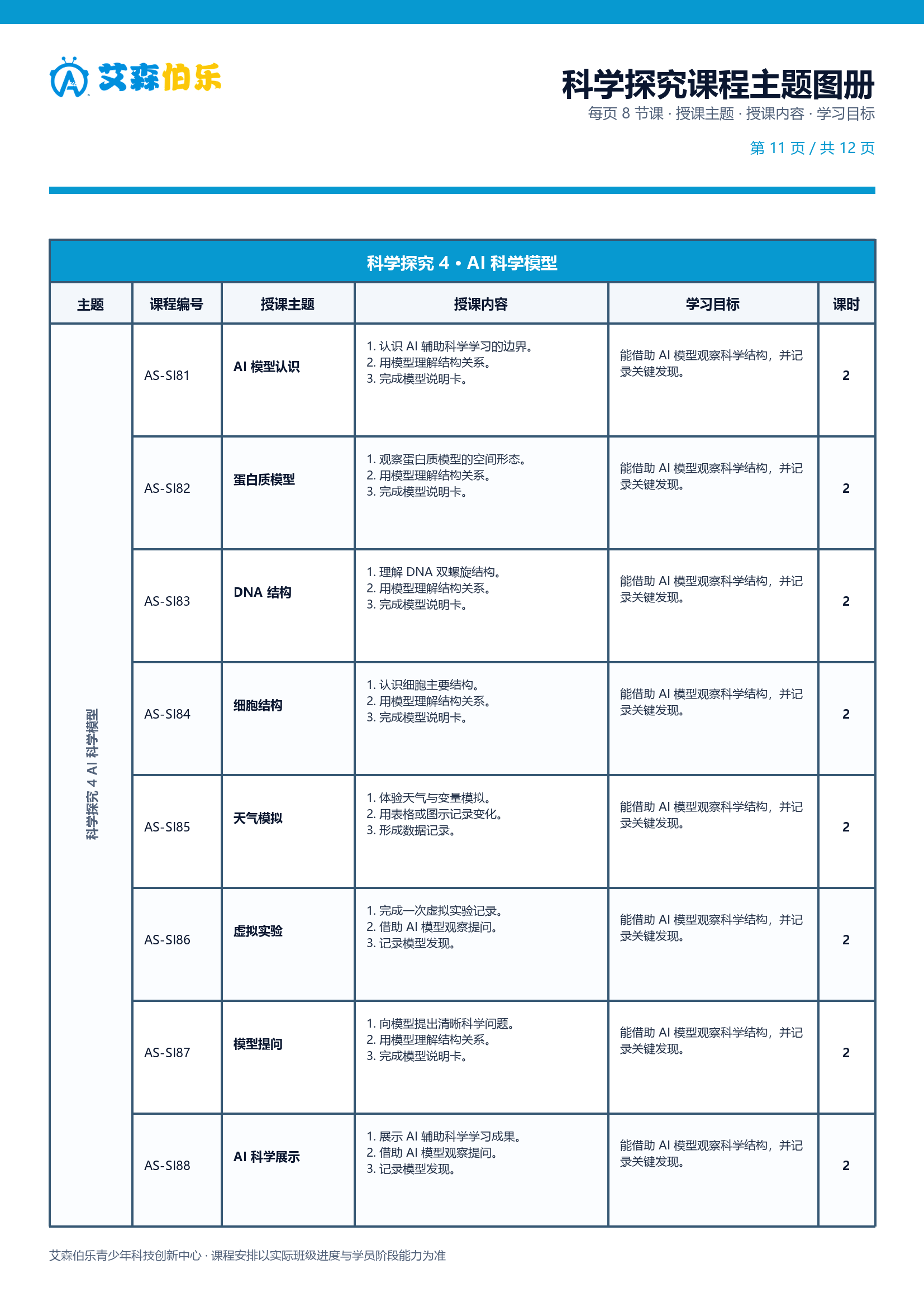 科学探究课程主题图册第 11 页