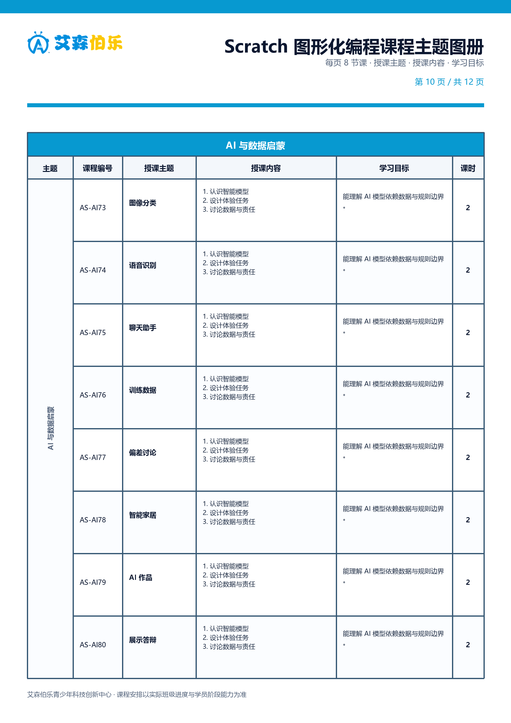 图形化编程课程主题图册第 10 页
