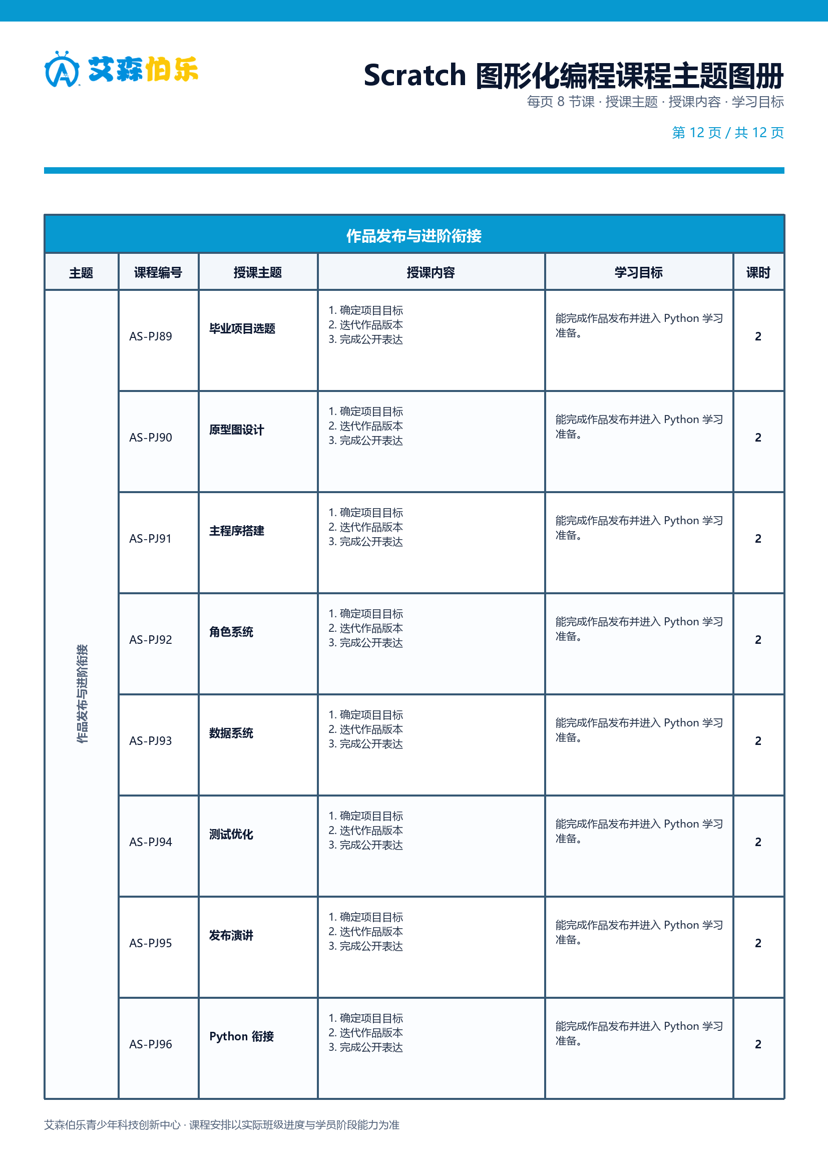 图形化编程课程主题图册第 12 页
